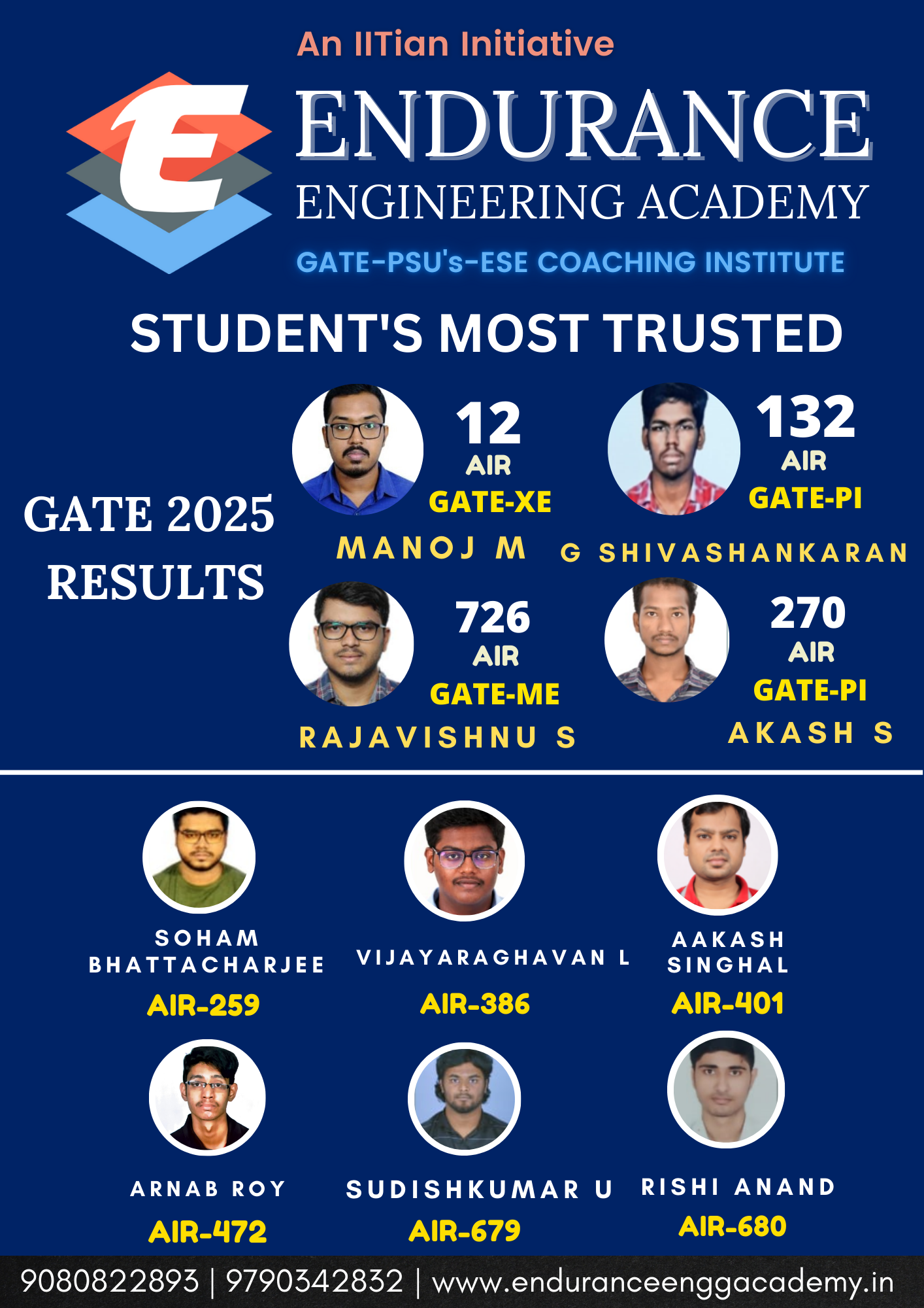 Home GATE 2025 Results
